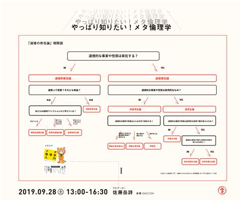 情緒主義|メタ倫理学